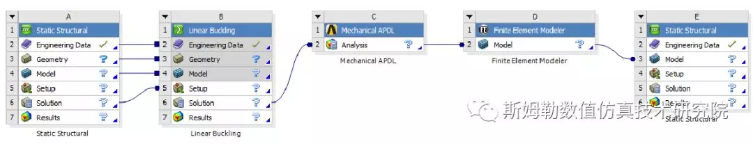 ANSYS屈曲分析和非线性屈曲分析(技术贴)的图4